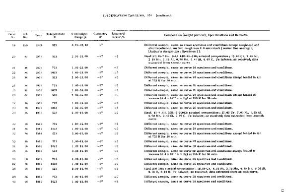 Normal spectral emittance of stainless steel